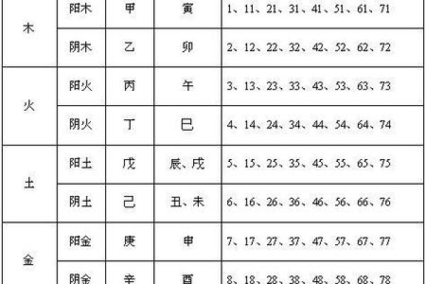 生辰八字五行查询、生辰八字五行缺什么查询