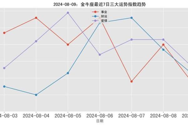 金牛座今日运势星座屋—金牛座今日运势星座屋页面