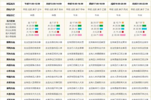 2024年农历二月结婚吉日精选指南 2021年农历二月二十四结婚好吗