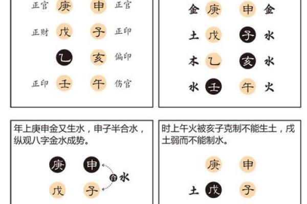 八字命理排盘,八字命理排盘元贞