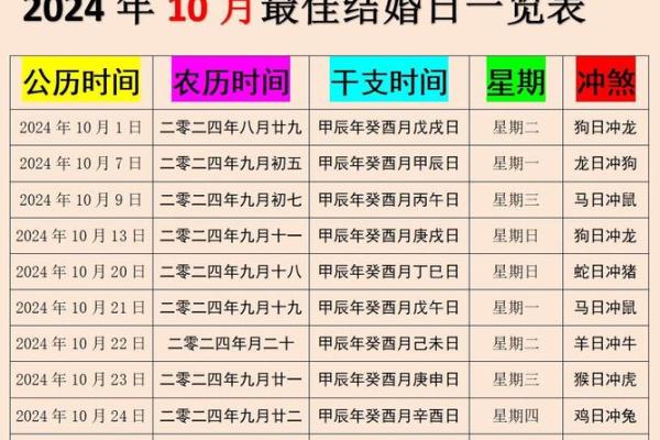 2024年6月结婚吉日推荐一览幸福美满新生活(2024年的结婚吉日)