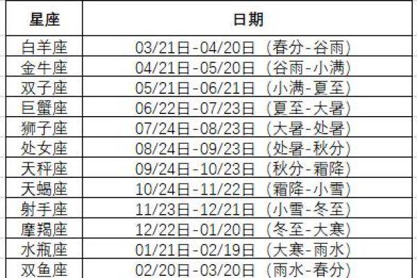 巨蟹座的月亮星座和上升星座_巨蟹座太阳月亮上升星座查询