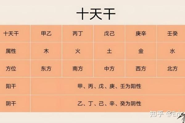 算生辰八字看姻缘—算生辰八字看姻缘准不准