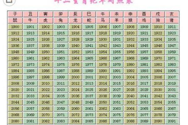 2014年是属什么生肖，今年多大了、2014年是什么属相？