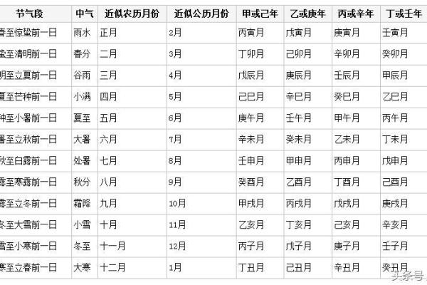 生辰八字查询五行(生辰八字查询五行属什么)