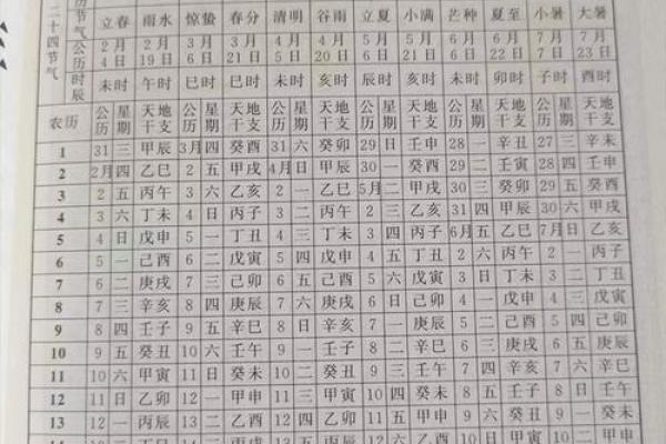 生辰八字查询五行(生辰八字查询五行属什么)