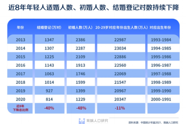 婚姻状况怎么填_婚姻状况怎么填写初婚