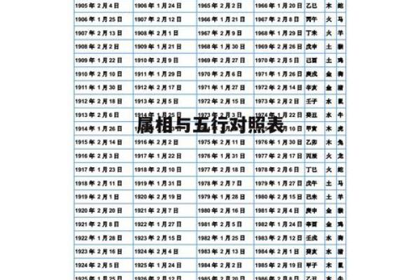 八字五行属性;八字五行属性是看年干还是日干