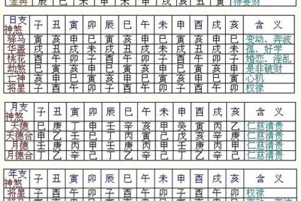 免费测姻缘,免费测姻缘生辰八字