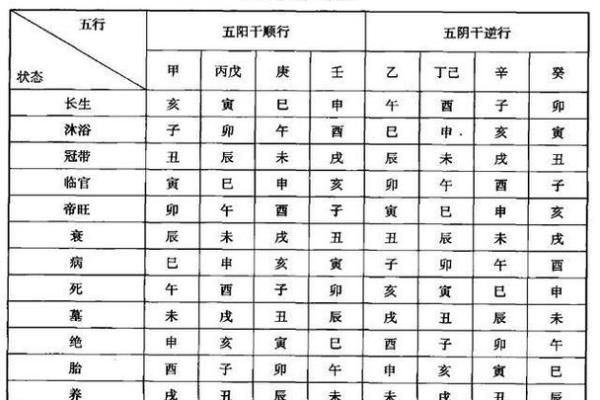 查生辰八字五行缺什么—免费查生辰八字五行缺什么