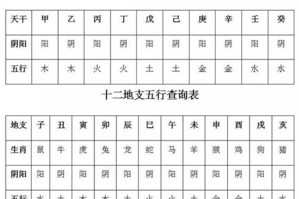 免费生辰八字查询(免费生辰八字查询五行缺啥)