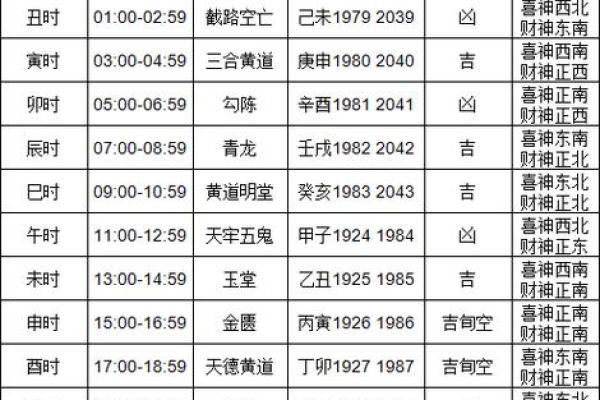 吉日查询2025年6月黄道吉日_2025年最好的日子