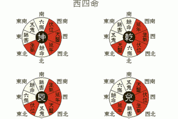 生辰八字看另一半方位—生辰八字怎么看另一半