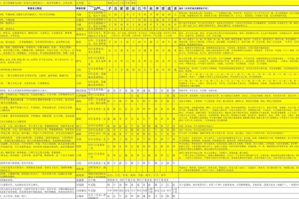 八字全解析,八字详解300例