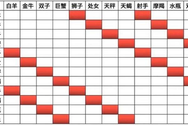 双子座天秤座、双子座天秤座谁强谁弱