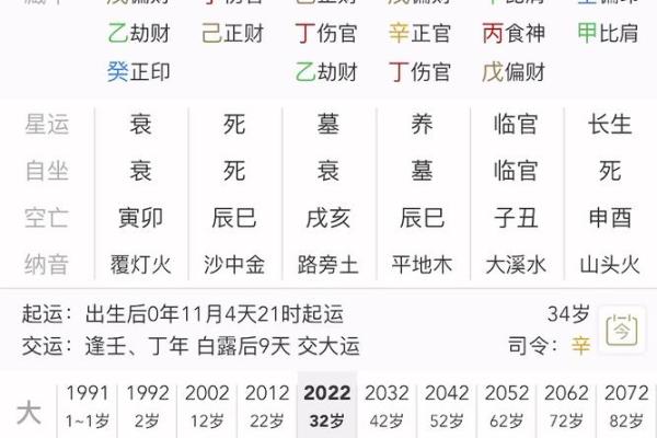 八字命盘全部解析—八字测算免费排命盘