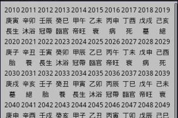 八字命盘全部解析—八字测算免费排命盘