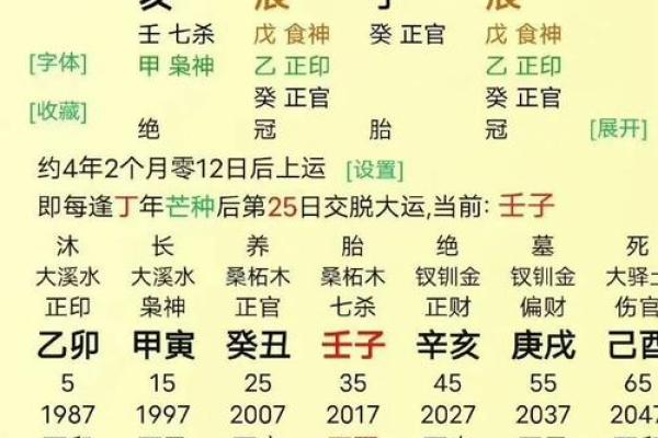 八字看学历,八字看学历高低判断方法