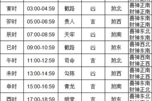 2025九月搬家黄道吉日;2022年9月搬家黄道吉日一览表