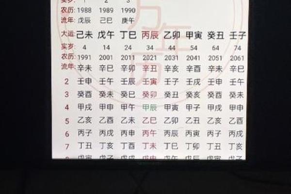 生辰八字测算免费、生辰八字测算免费查询网