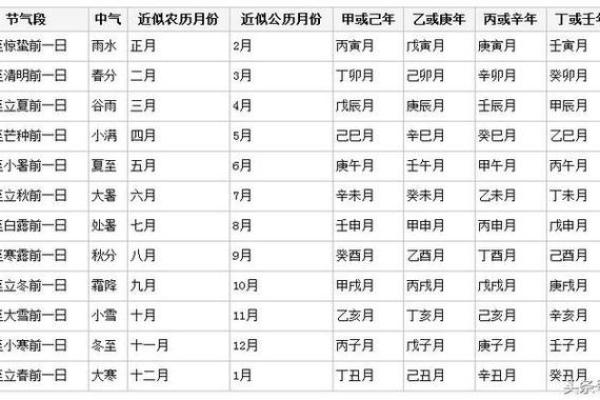 生辰八字测算免费、生辰八字测算免费查询网