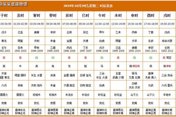 2024年10月黄历结婚吉日推荐完美选择,2024年10月星历表