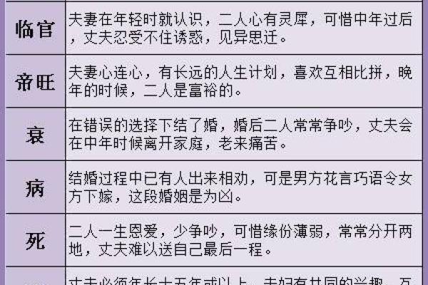 免费算八字婚姻合不合,算八字婚姻合不合需要些什么材料