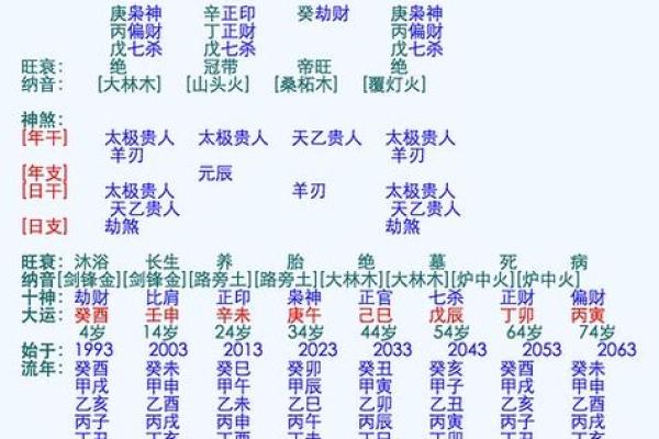 免费算八字婚姻合不合,算八字婚姻合不合需要些什么材料