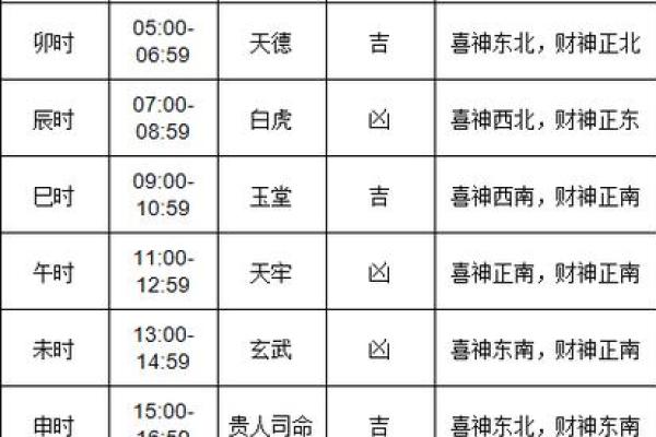 黄道吉日2025年10月份查询(202l黄道吉日)