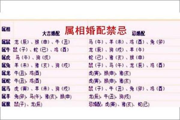 婚配口诀—生肖婚配口诀