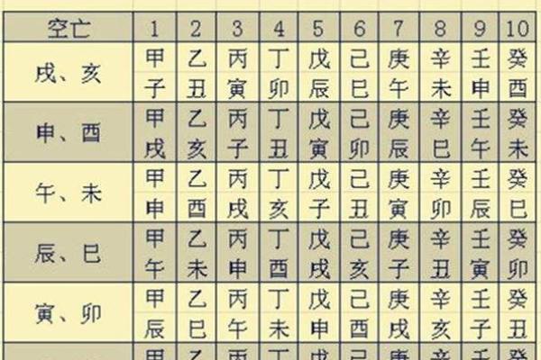 八字日柱怎么算,八字日柱怎么算六十甲子