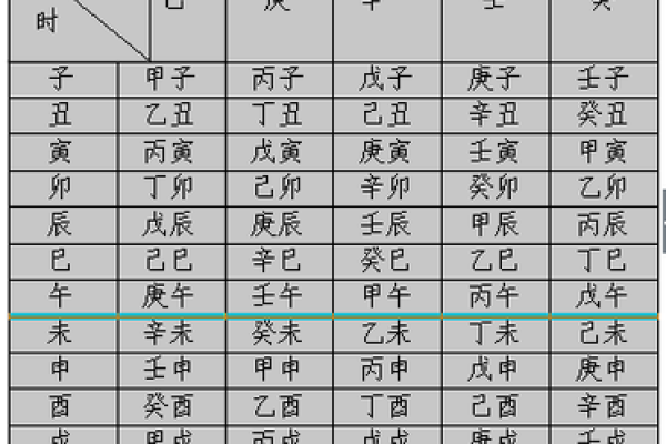 八字日柱怎么算,八字日柱怎么算六十甲子