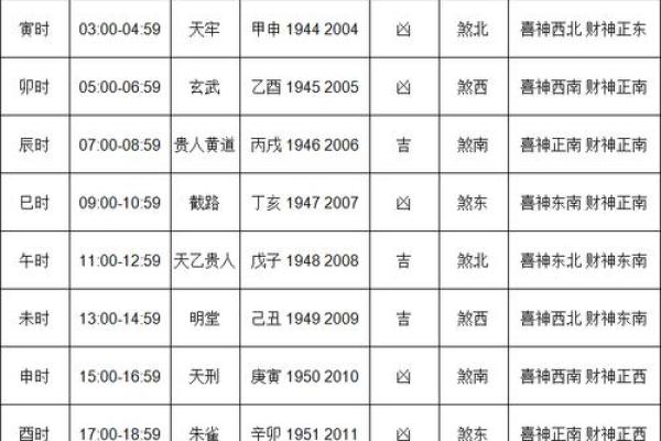 2020年10月结婚吉日排行榜最佳选择推荐(2020年10月适合结婚的好日子黄历)