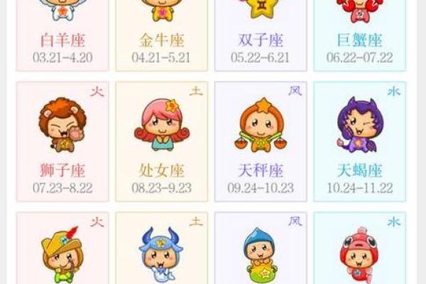 双子座什么时候生日_双子啥时候生日