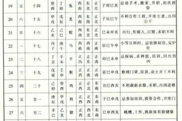 2025年九月30日黄道吉日、2025年9月日历表