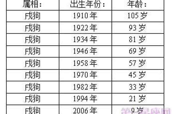 2021年属什么生肖，今年多大了;2021年属什么生肖今年多大了