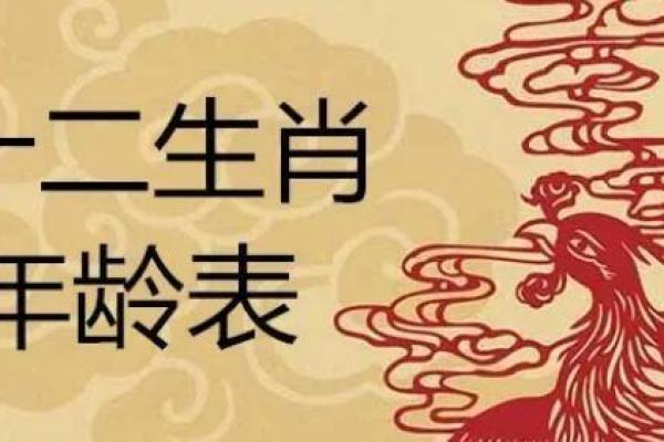 2021年属什么生肖，今年多大了;2021年属什么生肖今年多大了