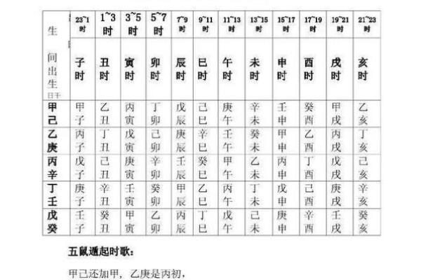 戊子日生于几月最好-戊子日生人最忌几月生