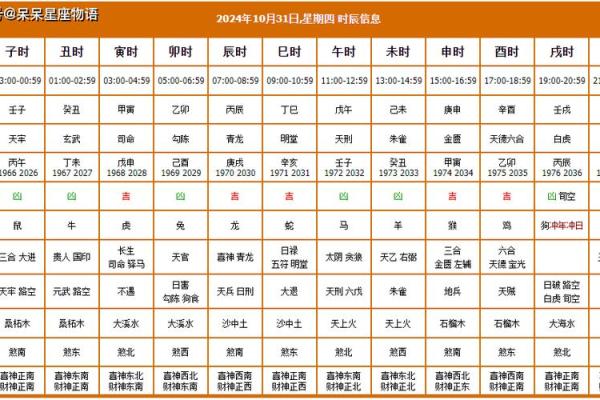 择日子—择日子的黄道吉日2024年