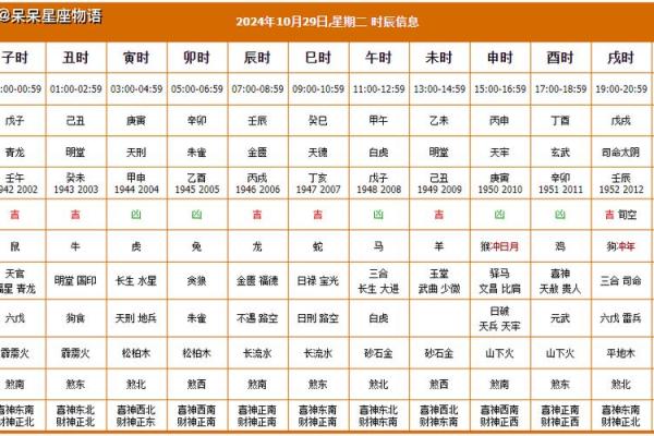 择日子—择日子的黄道吉日2024年