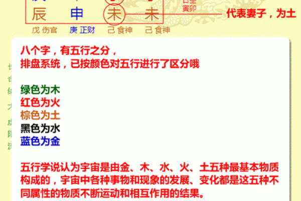 八字五行排盘—八字五行排盘汉程