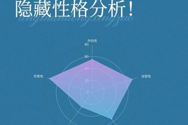 狮子座星座性格—狮子星座性格解读