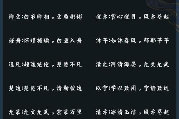 彦字女宝宝起名字