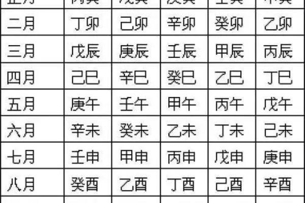 四柱排盘八字(四柱排盘八字免费)