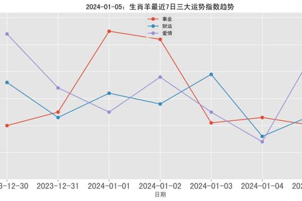 96年的2025年运势和财运怎么样_1996年出生2025年多大