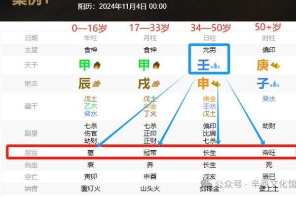 日柱丙戌、日柱丙戌2025年运势详解