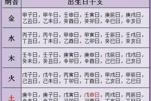 天干地支八字排盘表;八字天干地支的代表意义