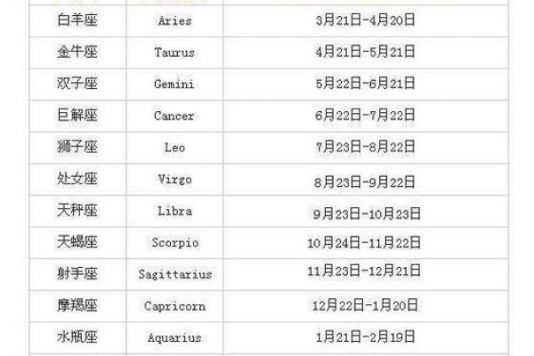 双子座是几月的—双子座是几月的农历