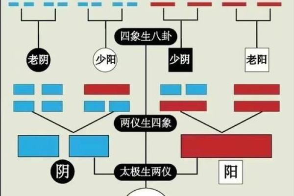 八字不知道时辰怎么算、时辰不对八字相差大吗