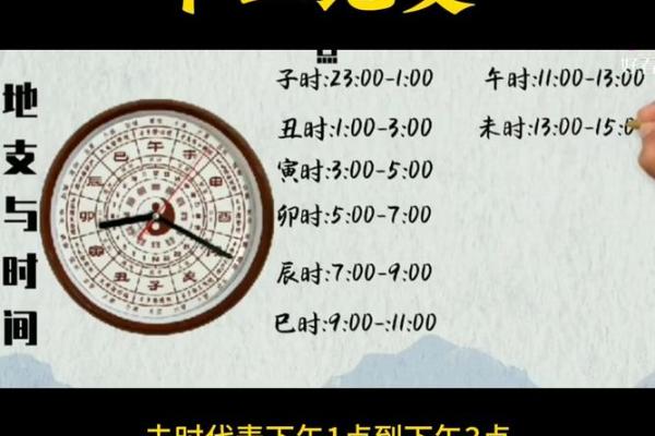 八字不知道时辰怎么算、时辰不对八字相差大吗